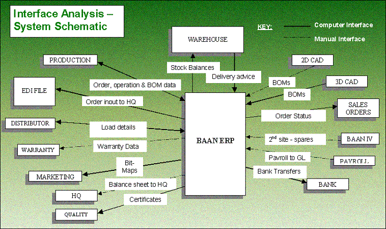 Interface Analysis