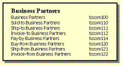 Business Partner tables